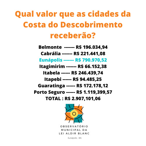 LEI ALDIR BLANC EM EUNÁPOLIS VINGOU?